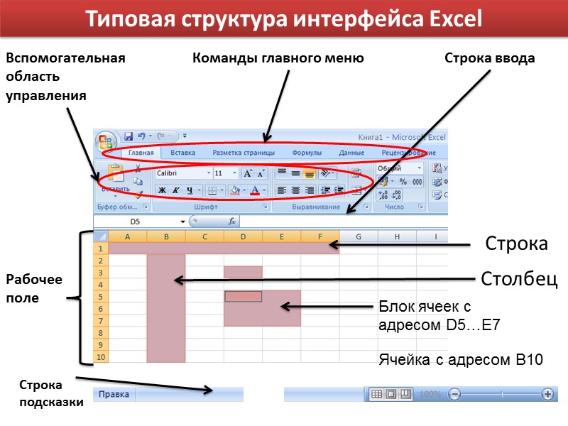 Типовая структура интерфейса Excel Вспомогательная область управления Команды главного меню Строка ввода Столбец Строка